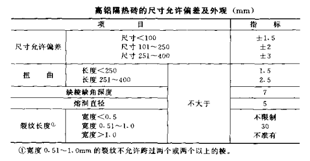 高铝质隔热砖