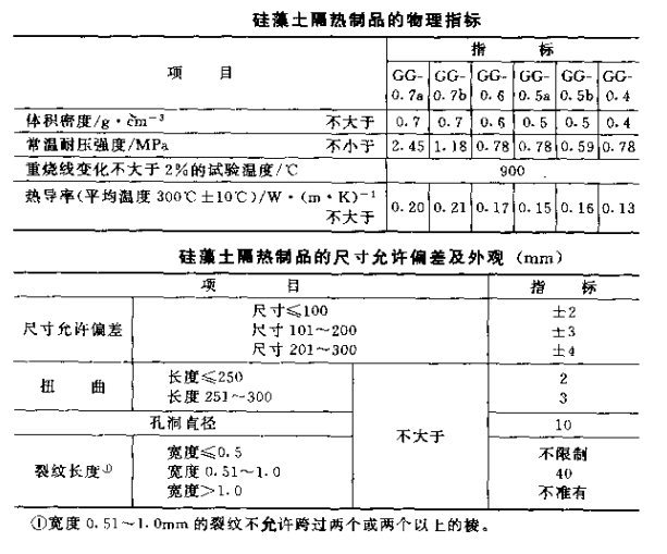 硅藻土隔热砖