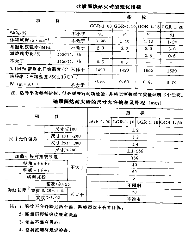 硅质隔热砖