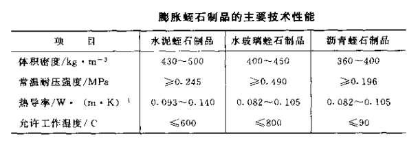 膨胀蛭石制品