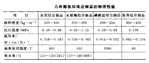 膨胀珍珠岩制品