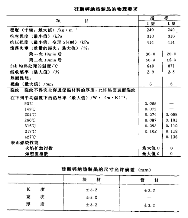 硅钙板