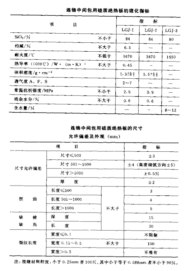 硅质绝热板