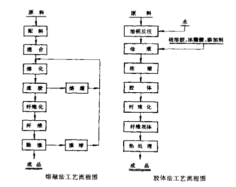 耐火纤维