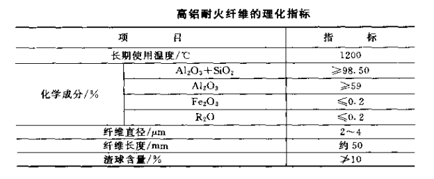 高铝耐火纤维