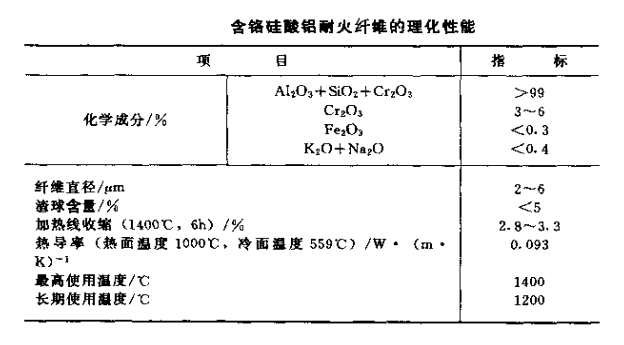 含铬硅酸铝耐火纤维