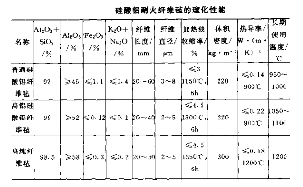 硅酸铝耐火纤维毡
