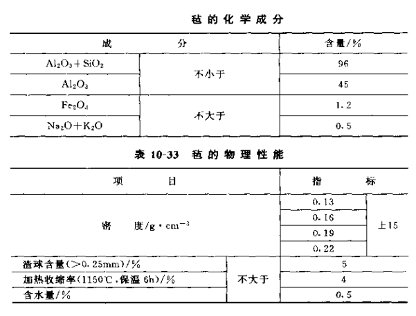 硅酸铝耐火纤维毡