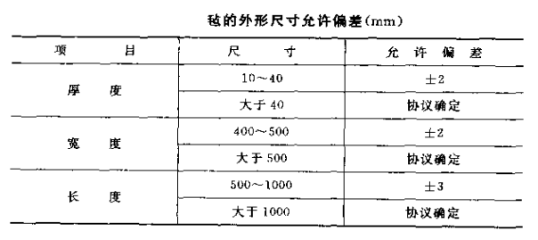 硅酸铝耐火纤维毡